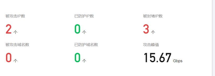 服务器又被攻击了-金牛区随心笔记商贸部